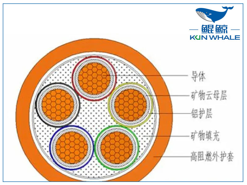 你知道NG-A防火電纜是什么電纜嗎？有什么優(yōu)勢(shì)？