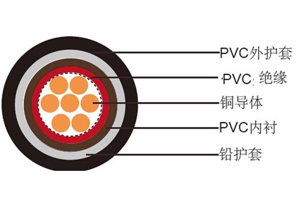 電線電纜平方數(shù)應(yīng)如何判斷是否達(dá)標(biāo)？