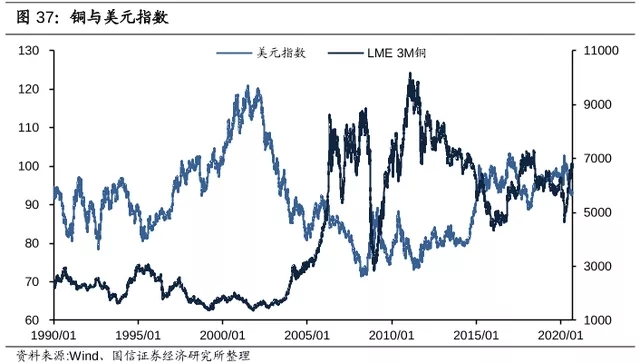 電纜價(jià)格行情：2021年銅價(jià)將會(huì)繼續(xù)上漲！